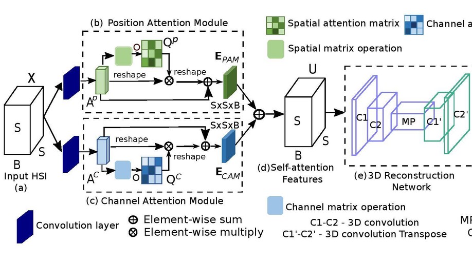 DARecNet-BS: Unsupervised Dual-Attention Reconstruction Network for Hyperspectral Band Selection